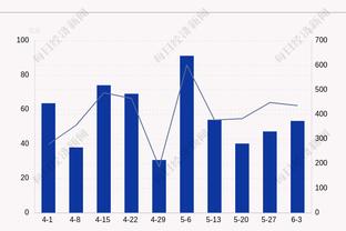 继续全面！小萨博尼斯半场填满数据栏 9投5中拿10分6板3助1断1帽